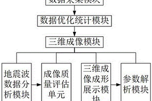 基于復雜地質條件下的三維勘探分析系統及評估方法