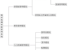 地質勘測智能管理系統