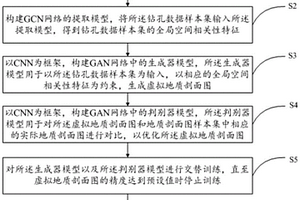 地質剖面圖生成方法、系統、設備及存儲介質