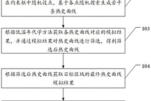 不整合面地質年齡判斷方法、裝置、設備和介質