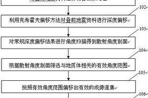 地質體散射角度導向深度成像方法