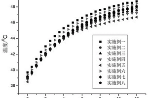 基于化工污泥制備的地質聚合物及保溫隔音調濕板材