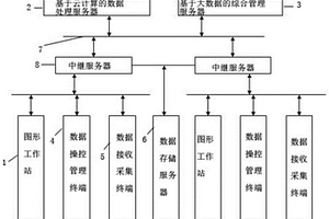 基于人工智能的地質勘察數據管理系統及數據管理方法
