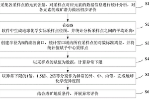 基于地質變異度的化探異常提取和評價方法