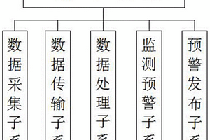 基于大數據的野外地質勘查安全監測系統