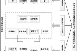 耦合精細地質信息和監控信息的大壩灌漿數值模擬方法