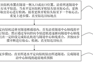隧道的超前地質預報方法及裝置