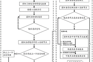 省域級多尺度三維地質體可視化渲染方法及系統