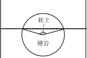復合盾構在巖土混合地質中掘進刀盤扭矩的計算方法