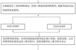 基于快門式3D技術的地質模型顯示方法