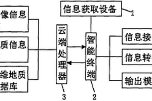 三維地質建模方法