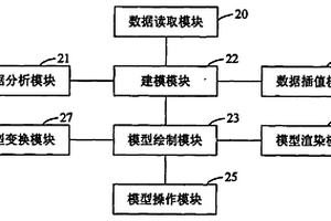 基于地球物理場數據的地質體三維可視化系統