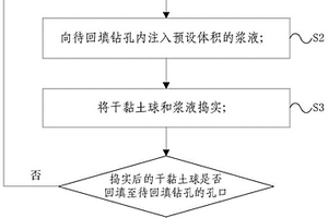 地質勘查鉆孔回填方法