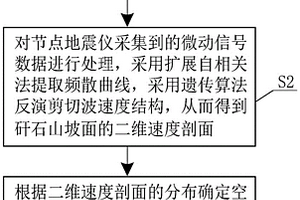 無損高效的矸石山地質結構調查方法