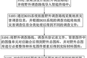 地質災害調查圖像處理方法、系統、終端及介質