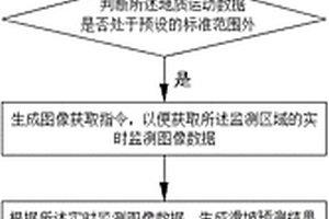 地質災害預警方法、裝置、電子設備及存儲介質