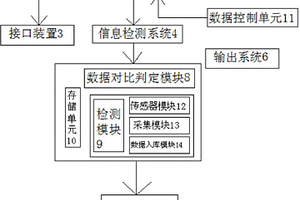 地質勘探數據信號傳輸系統