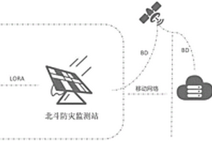 鐵路地質防災安全監測系統
