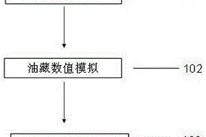 井筒與油藏耦合條件下的水平井地質優化設計方法