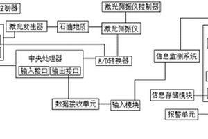 石油地質勘探激光超聲波檢測及數據傳輸系統
