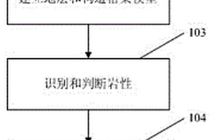 砂礫巖綜合地質建模方法