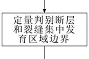 斷縫型儲層地質建模方法