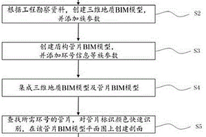 三維地質BIM模型與有限元模型的數據傳遞方法