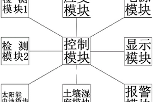 基于51單片機及霍爾效應的地質災害監測裝置