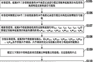 煤巷掘進地質構造三分量多波反射三維地震超前探測方法