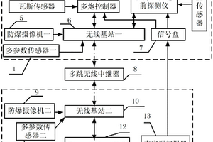 超前地質探測遠程多炮集中控制系統