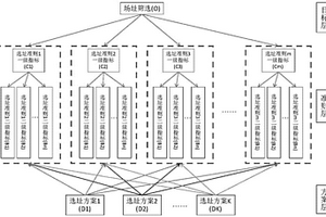 基于AHP的高放廢物地質處置庫場址適宜性定量評價方法