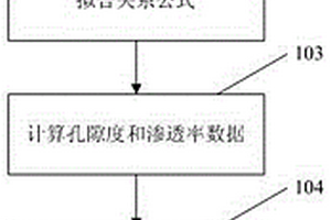 水平井隨鉆資料地質建模的方法