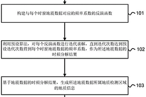 地質信息的檢測方法、設備和存儲介質