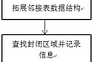 基于BFS算法的地質剖面圖封閉區域查找填充方法