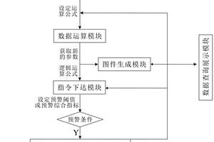 地質災害智能化交互式監測預警系統