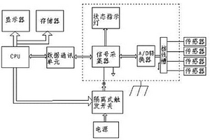 地質預報儀