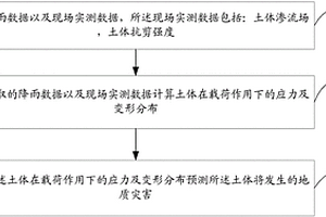 地質災害預測方法及系統
