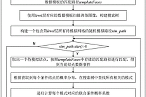 基于條件傳導概率的多點地質統計學隨機模擬方法