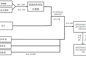 巰基改性氧化石墨烯納米片/地質聚合物復合材料的制備方法及應用