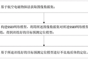 鐵路隧道航空電磁法不良地質體識別定位方法及設備