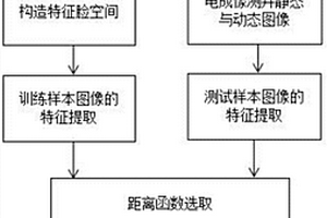 基于人臉識別的地質目標識別方法