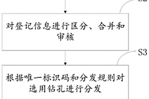 地質調查數據處理方法