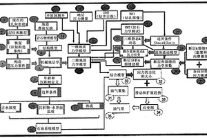 預測油氣和運移路徑的綜合地質力學模型