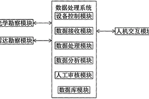 車載式崩塌地質災害早期識別系統