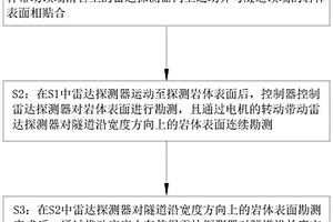 工程地質探測方法