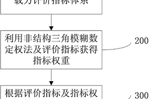 海岸帶地質環境承載力的評價方法