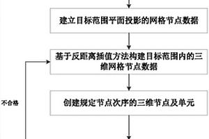 復雜地質條件下邊坡三維有限元網格生成方法