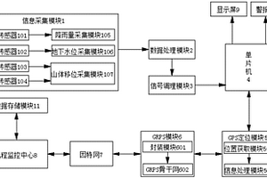基于物聯網的地質災害監測系統
