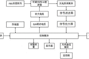 地質災害檢測系統