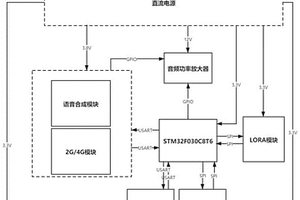 用于地質災害預警的聯網便攜式廣播設備